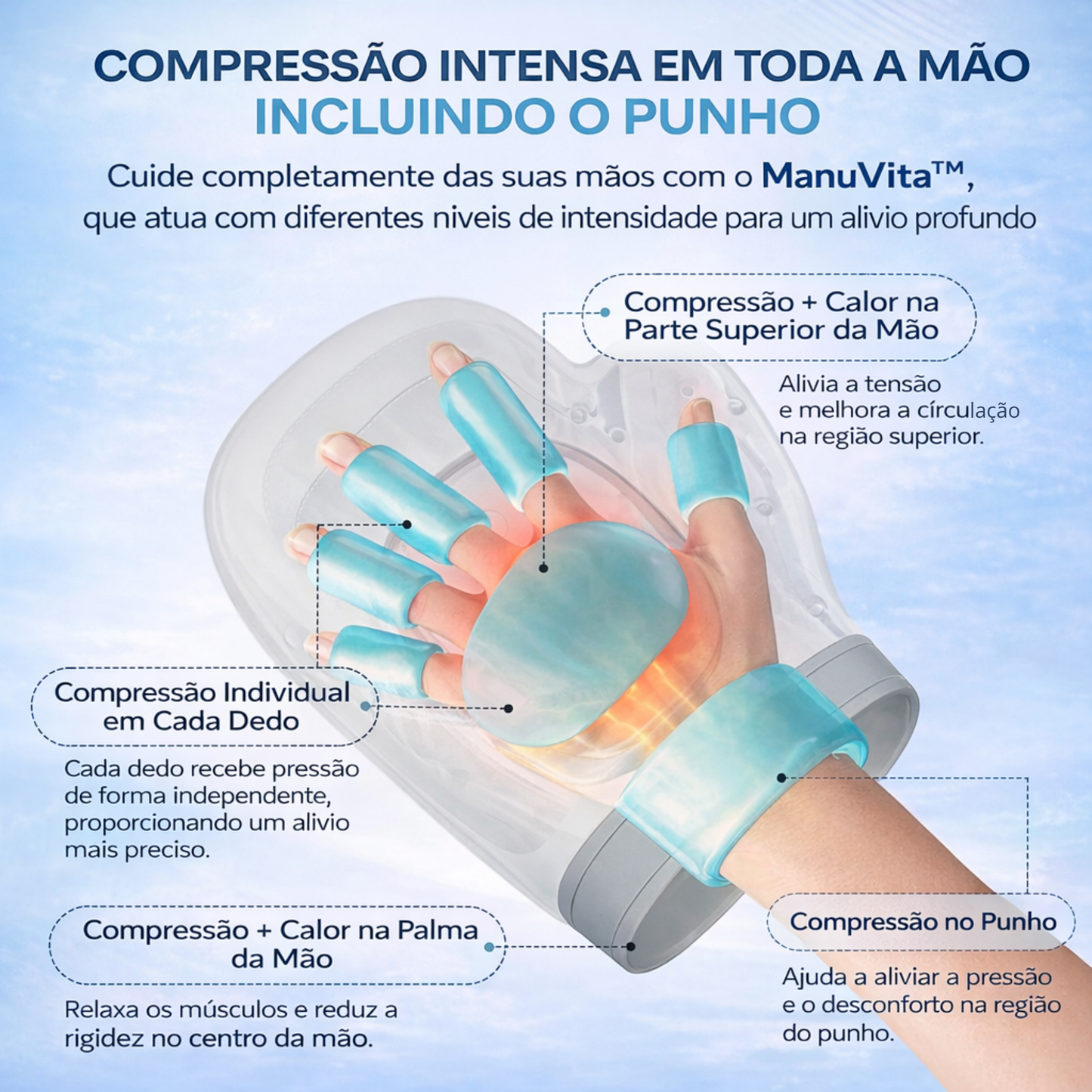ManuVita™ Massageador para Mãos